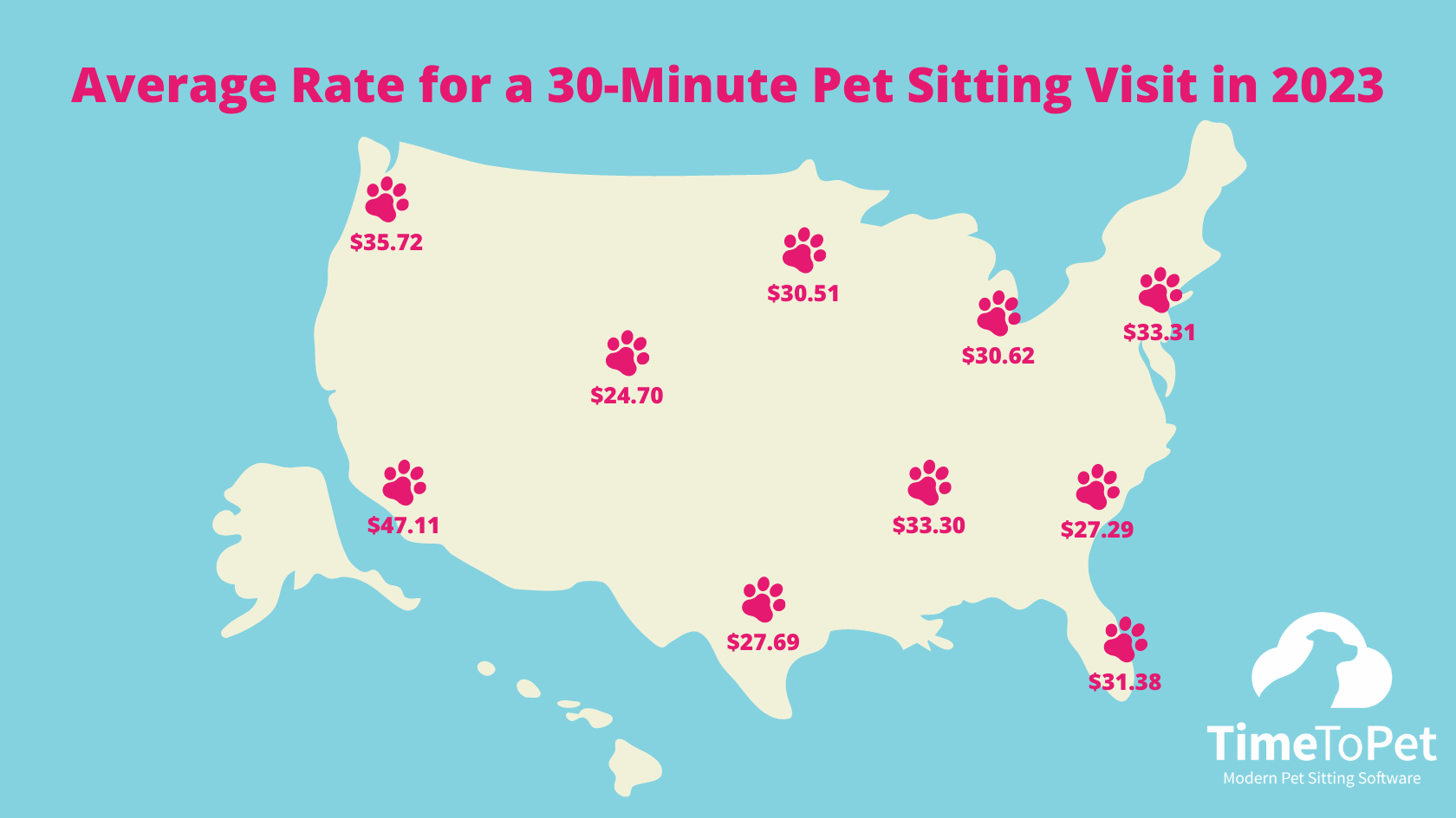 Average%20Rate%20for%20a%2030-Minute%20Pet%20Sitting%20Visit%20in%202023